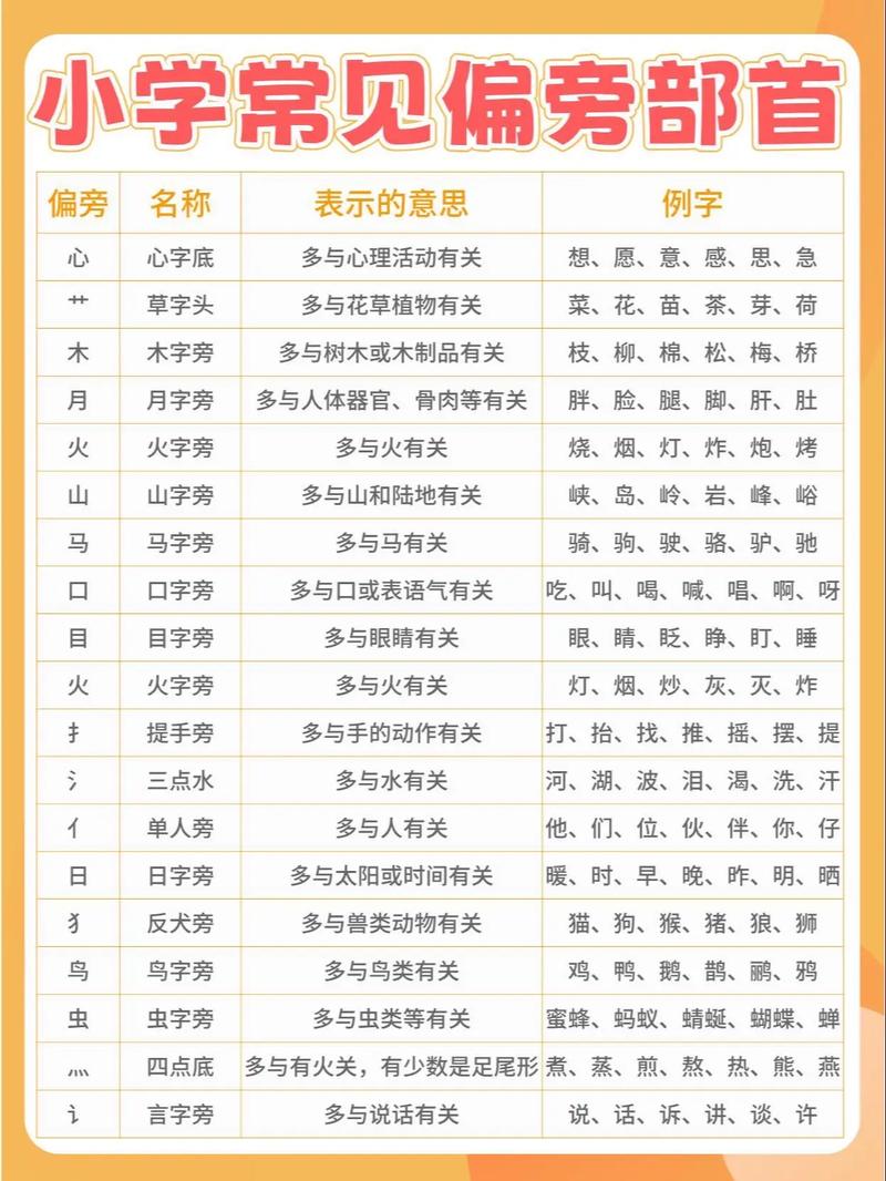汉字偏旁部首演变图解