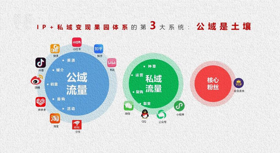 做公域引流，别踩这几个常见的坑