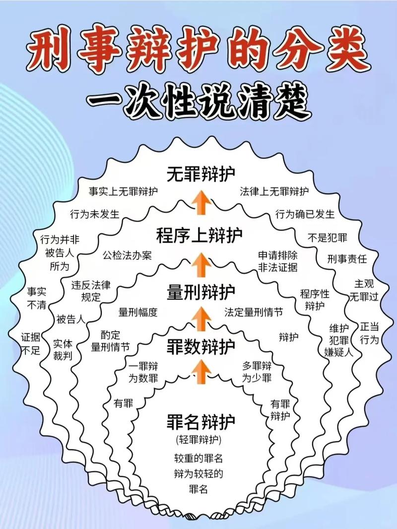 四、那些最容易被误解的辩护