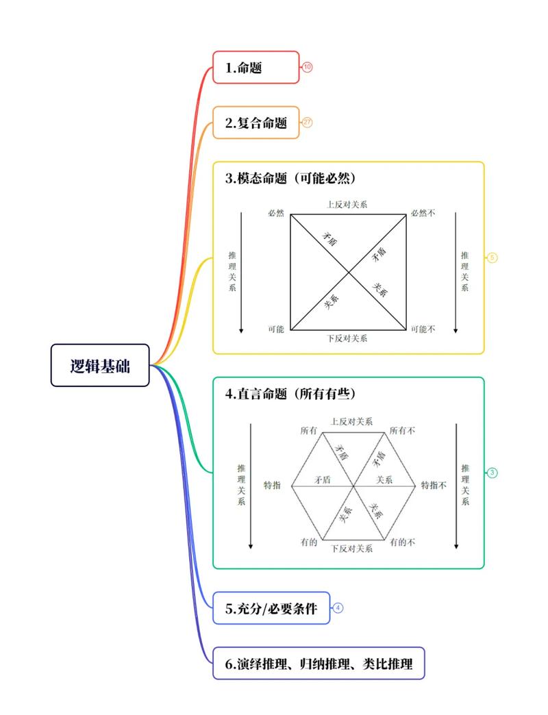 大语言模型推理层反幻觉约束逻辑图