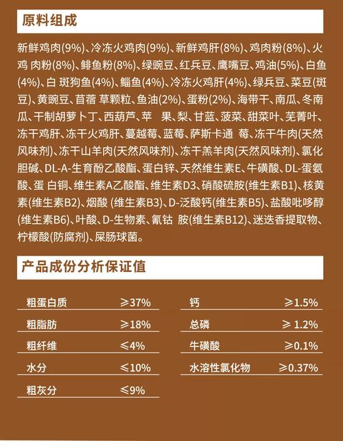 宠物商品粮成分表过敏原标注示例