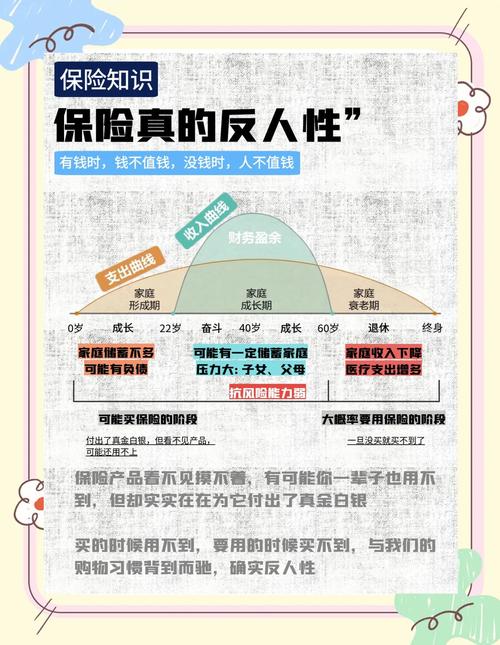 再保险分摊摊开的，是新规则的样子