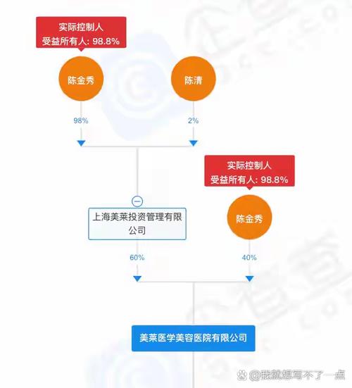 公民个人信息黑产交易流向示意图