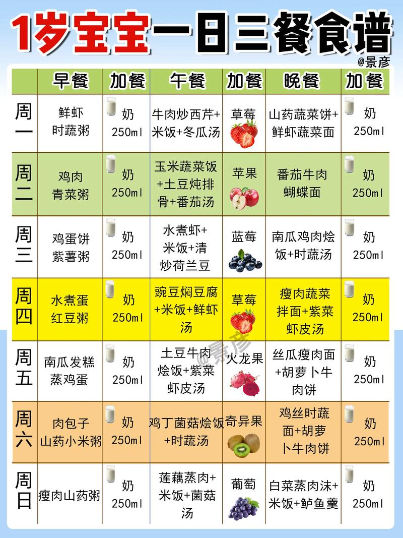 儿童一周营养食谱计划表