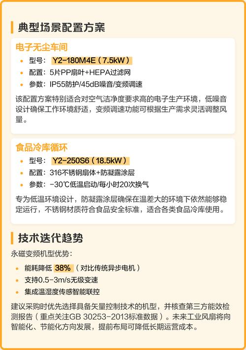 不同场景工业风扇选型对照表