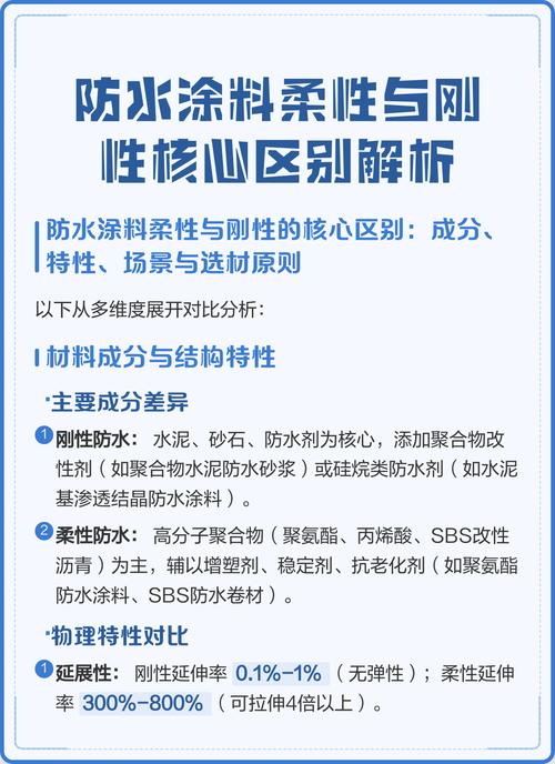 柔性防水涂料与刚性防水涂料对比