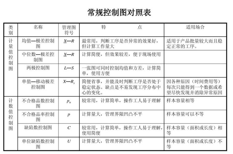 控制图与规格界限的对比示意图工业制造
