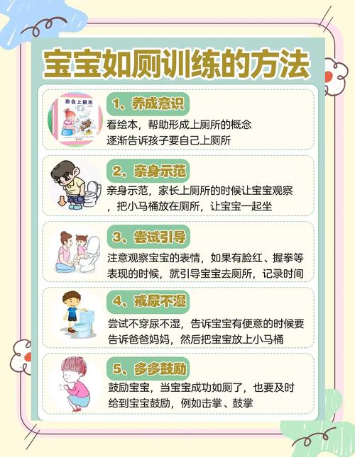 儿童马桶训练步骤图