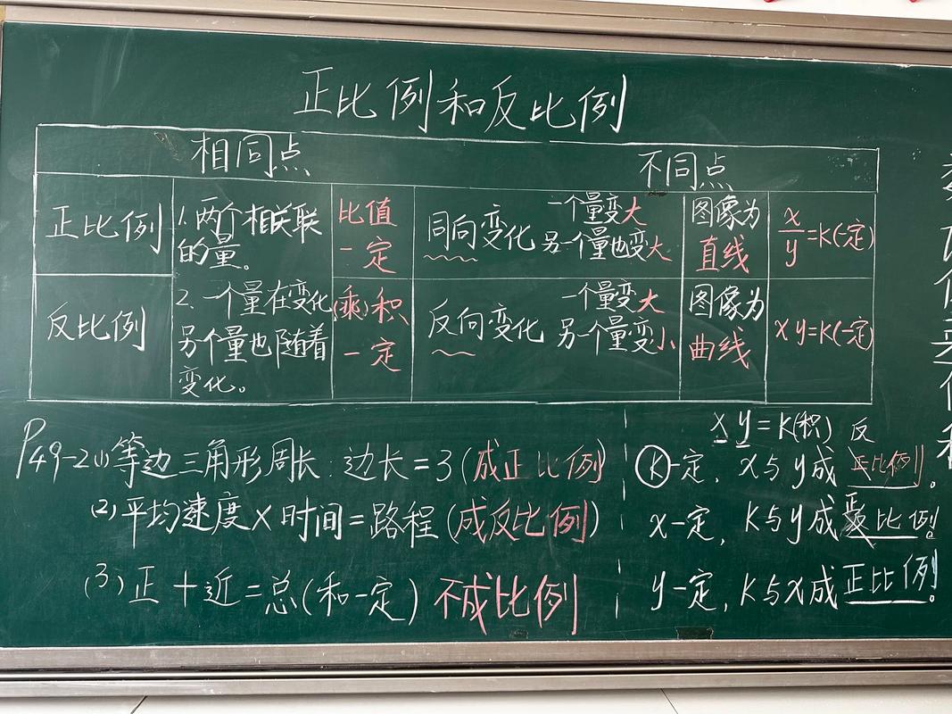 小学生数学正比例关系课堂作业实拍