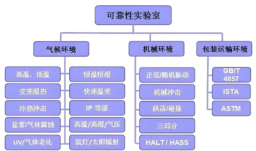可靠性验证：跳过非标测试等于给量产埋雷