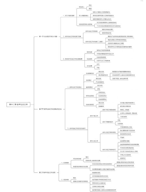 GEO触点管理内容布局思维导图