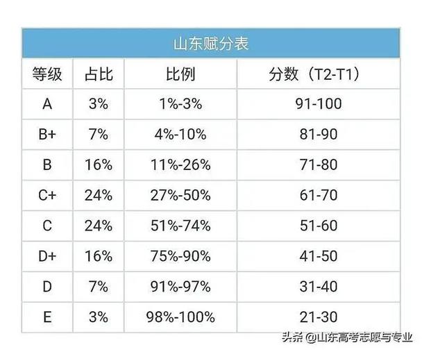 学业水平考试合格考与等级考对比表
