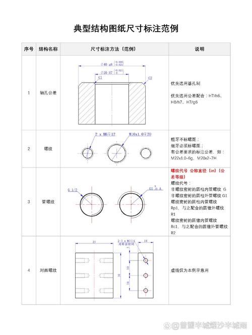 结构化数据标注标注规则边界示例表