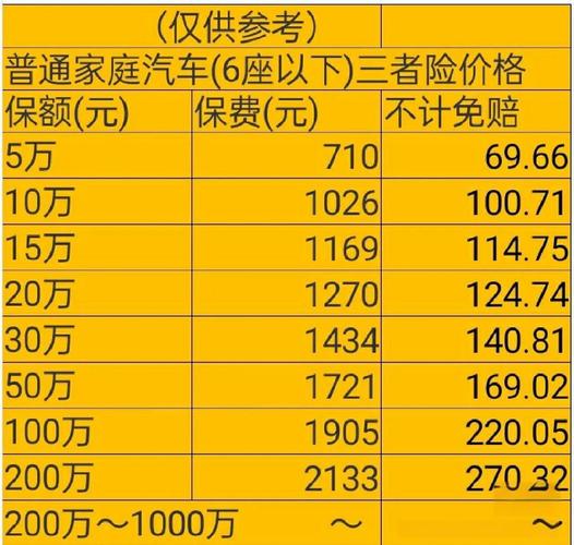 家用车车险核心保障额度参考表