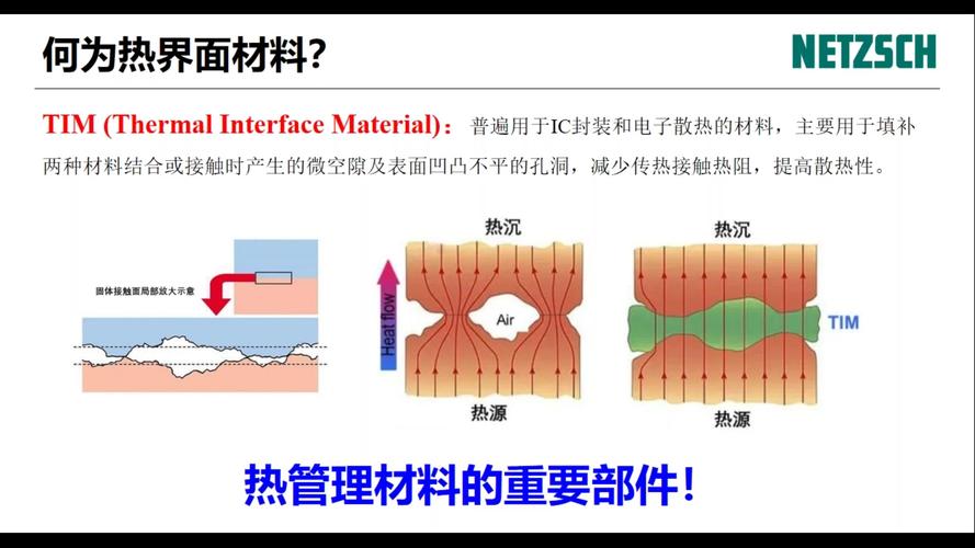 导热材料界面空隙热阻测试工装