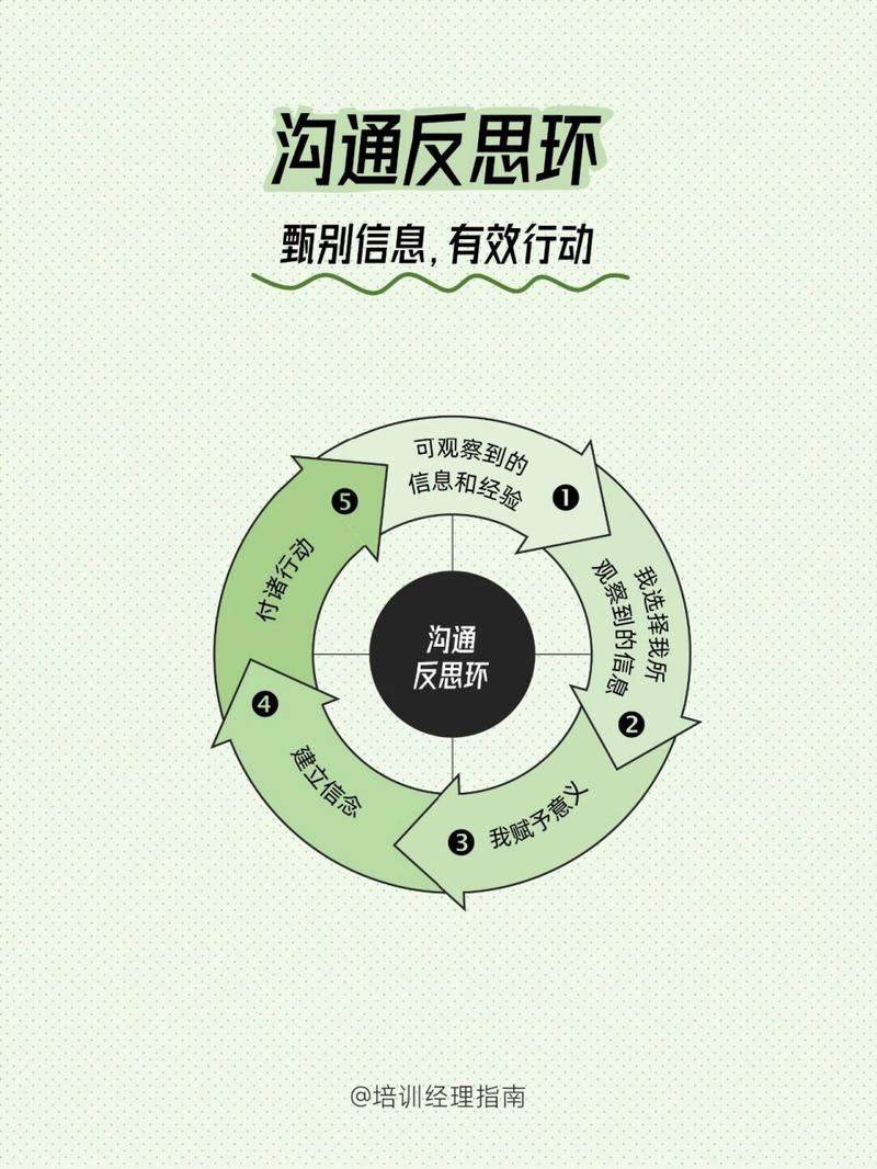 职场中有效沟通与共情演示图