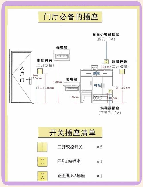 装修时书桌插座预留高度和位置示意布局图