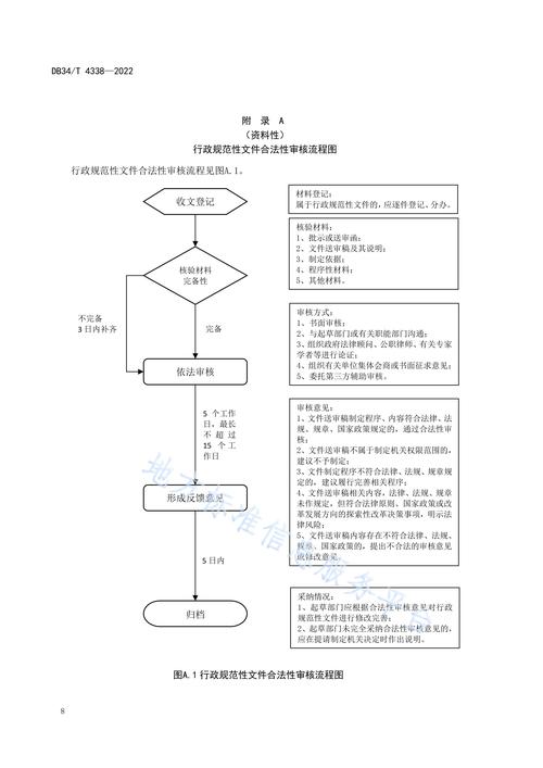 吸毒行政处罚程序合法性审查节点表