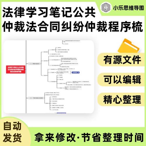 合同纠纷案件争议点梳理思维导图
