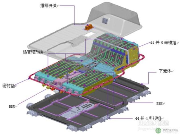 新能源汽车电池包铆接干涉装配图