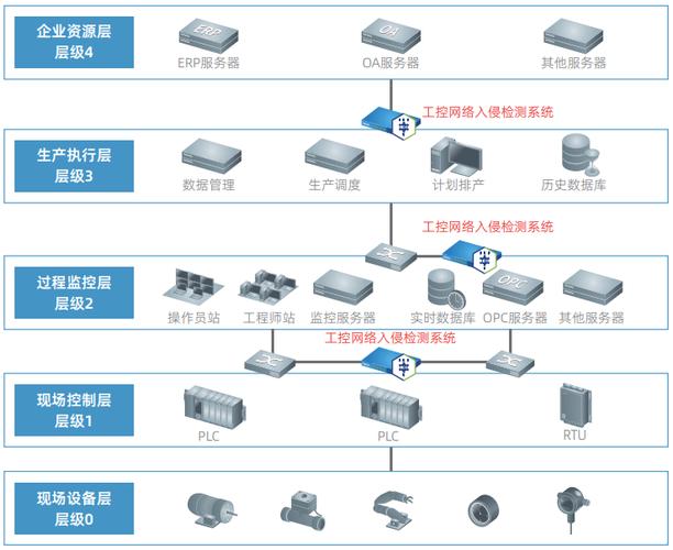 工厂工控机U盘病毒入侵路径示意图