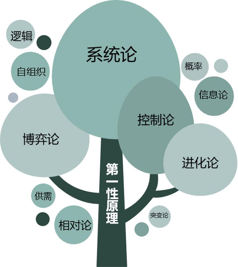 运用第一性原理分析问题的草图