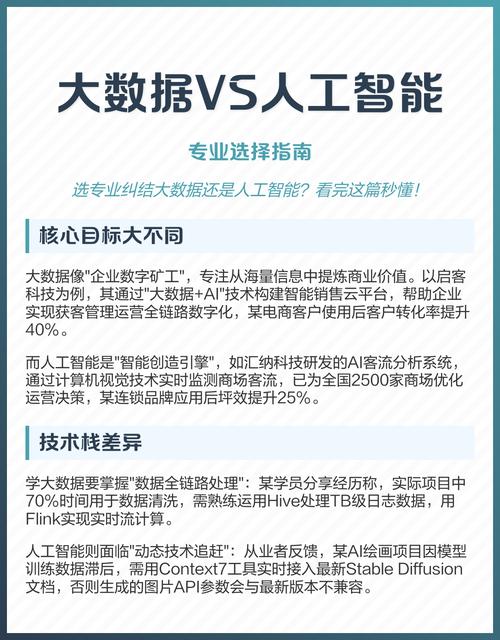 问：不靠大数据，我该怎么选专业？