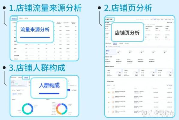 不用砸几十万，中小商家就能落地的几步