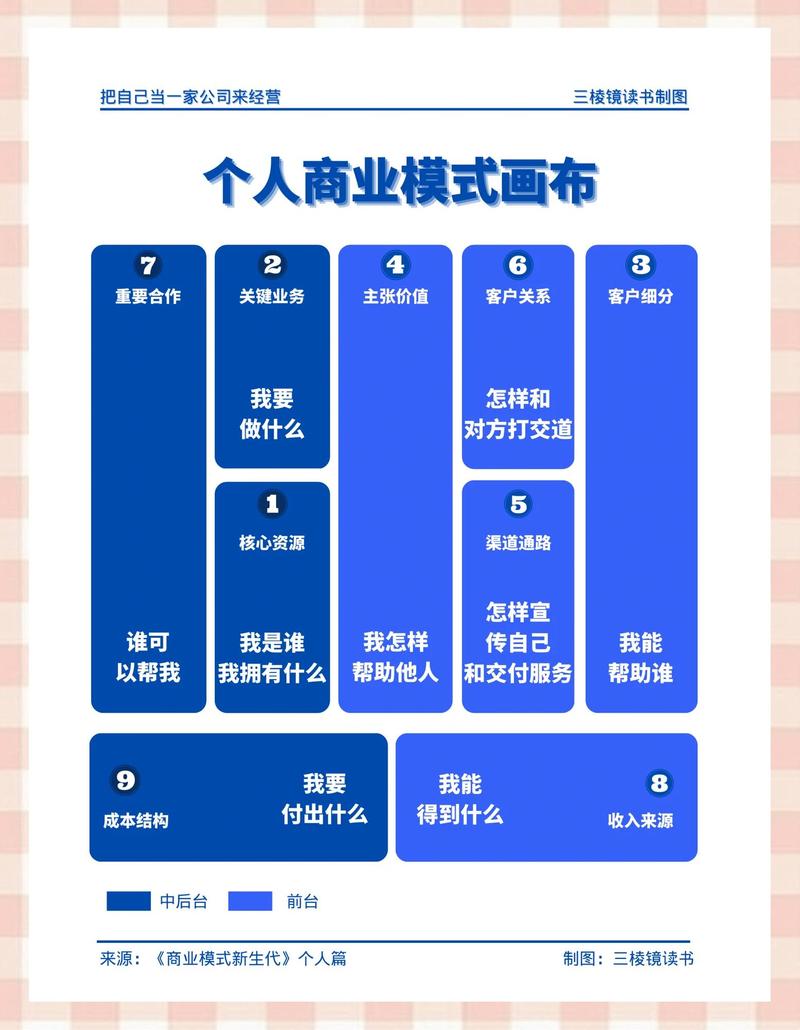 肖像权商业利用与合理使用边界示意图