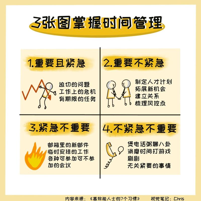 教室黑板上的时间管理四象限手绘示意图