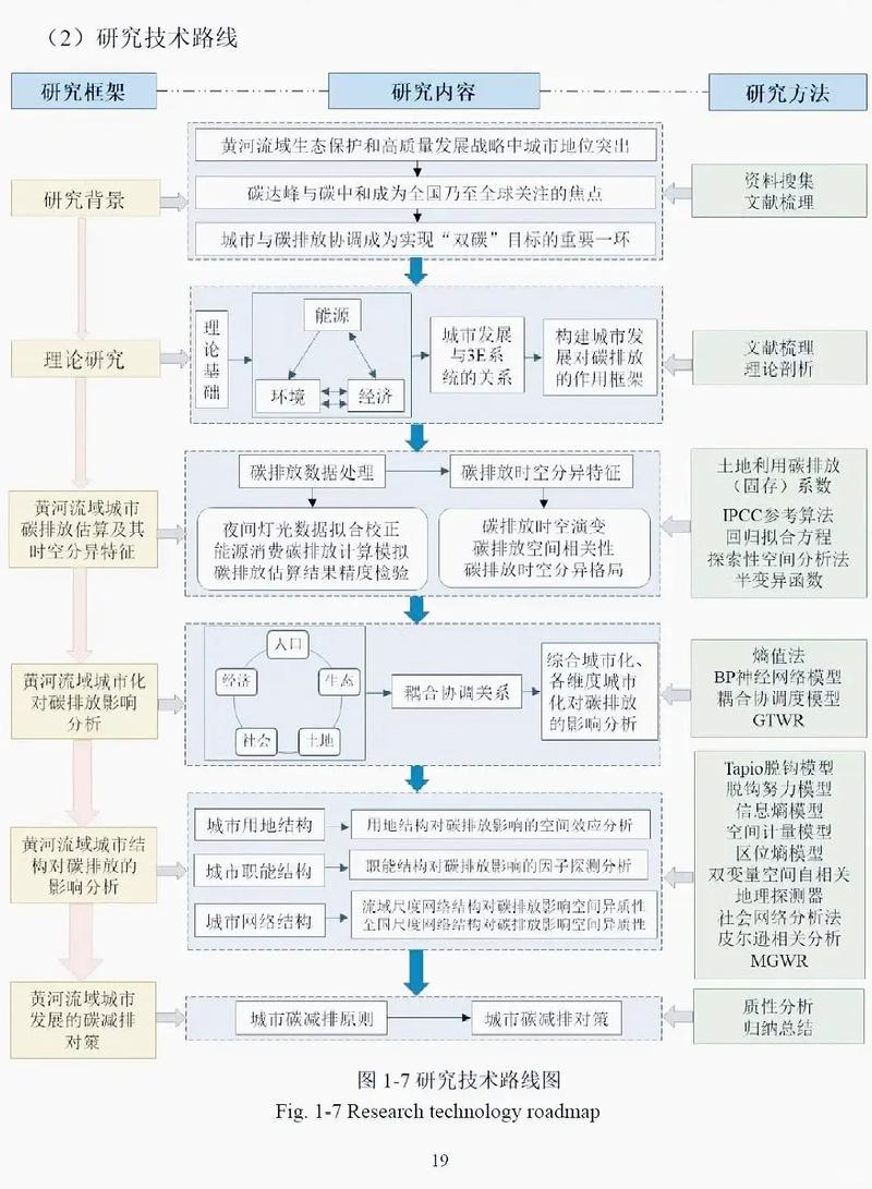 从科研到升学，这一步怎么跨？