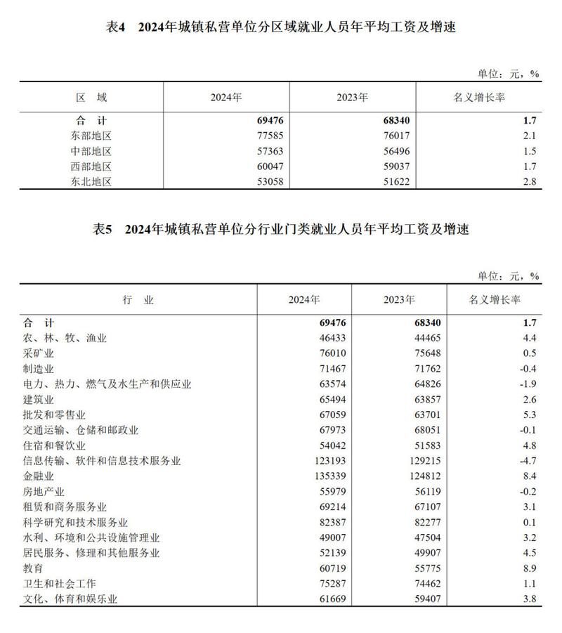 2019-2024年城镇单位岗位缩减行业统计