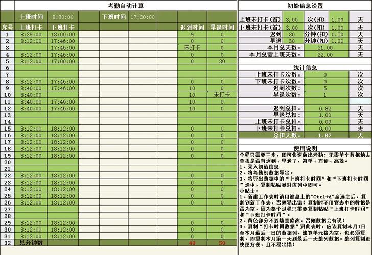 高中走读生每日通勤时间成本测算表