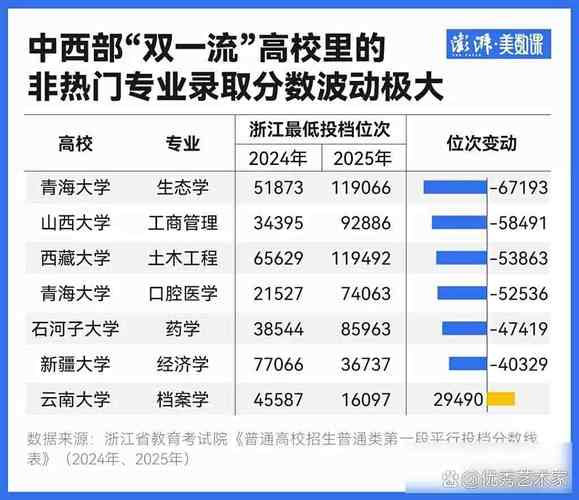 近五年高考热门专业热度变化曲线图