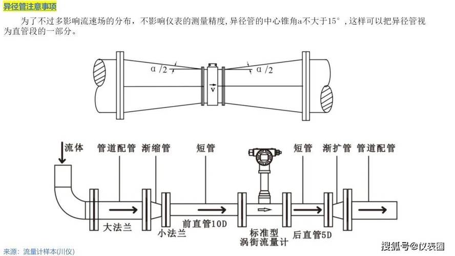 涡街流量计安装直管段要求示意图