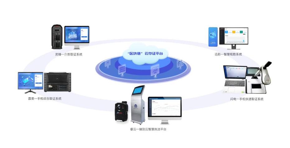 电子数据取证原始介质封存现场示意图