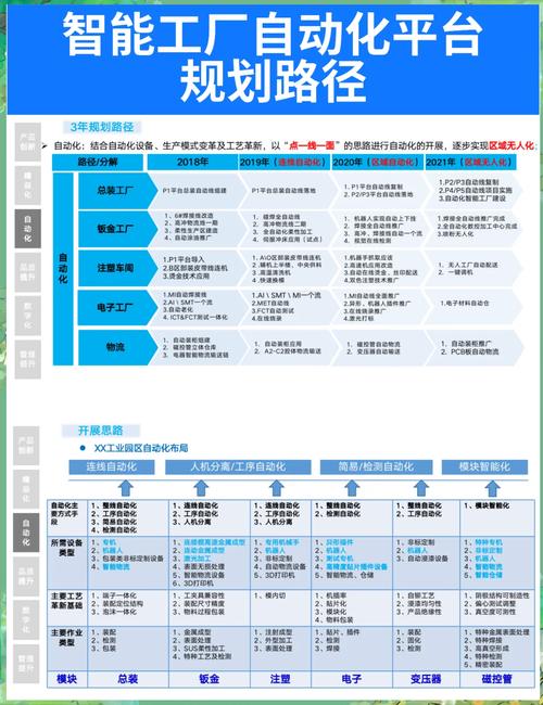 适合中小工厂的落地思路