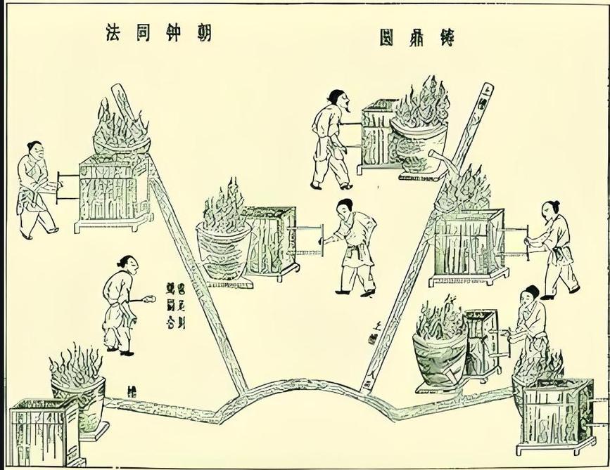 古罗马铁钉锻造作坊示意图