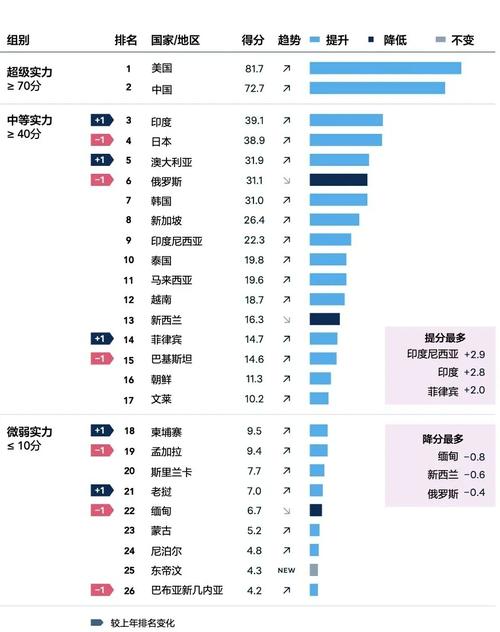 2024不同来源链接搜索排名稳定性对比图