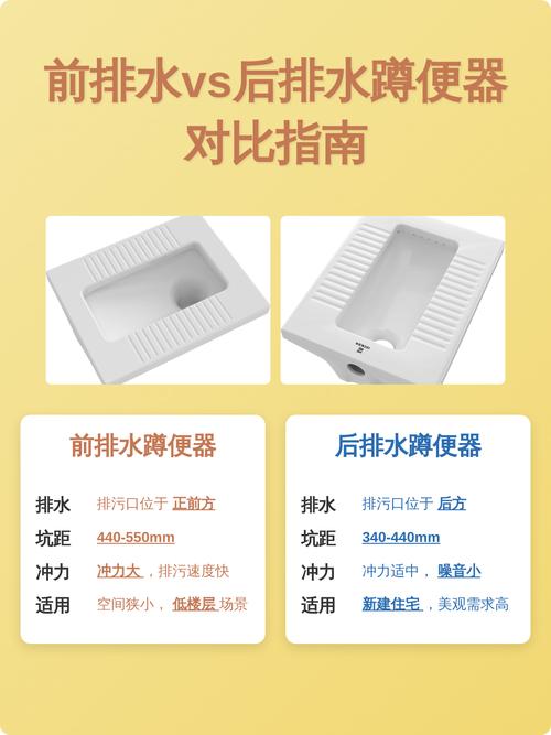 蹲便器选错毁全家？憋屈了五年的我，今天把血泪史全倒出来