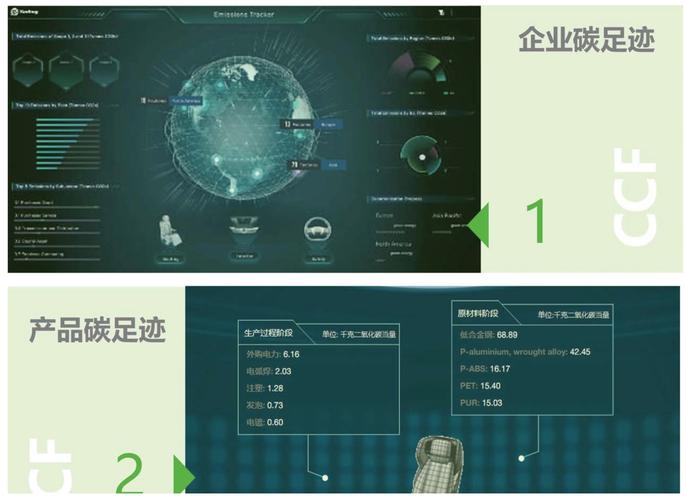 汽车零部件生产线碳足迹追踪系统界面