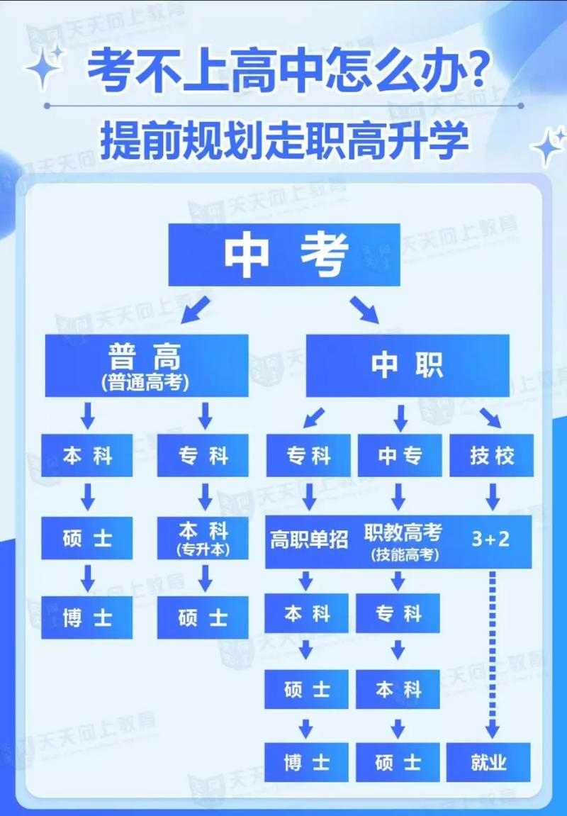 2024中考不同升学路径本科上岸率对比表