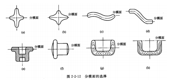 模锻件分模面选择示意图
