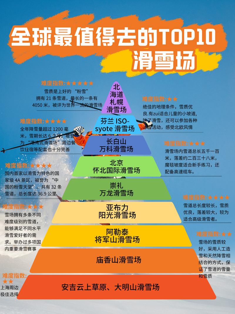 国外滑雪胜地，值不值得烧钱？