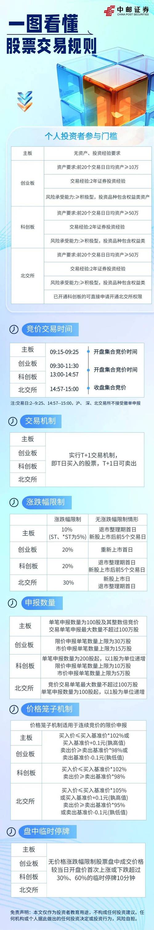 证券交易所屏幕上显示同股不同权交易规则
