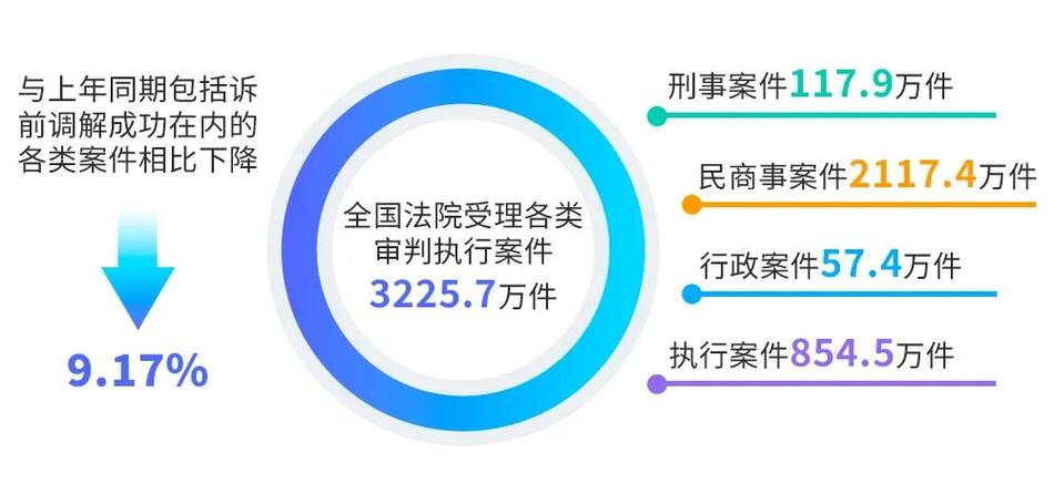 近五年司法数据的实证观察