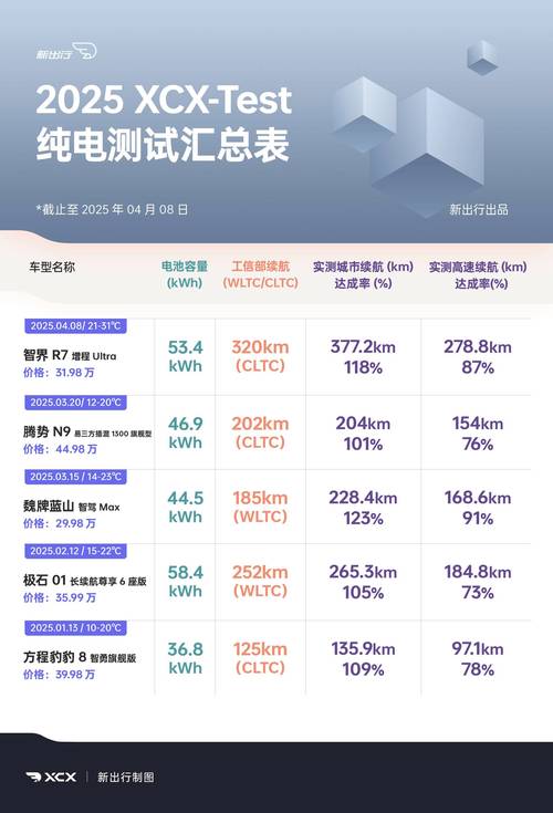 看续航测评该怎么挖有用信息