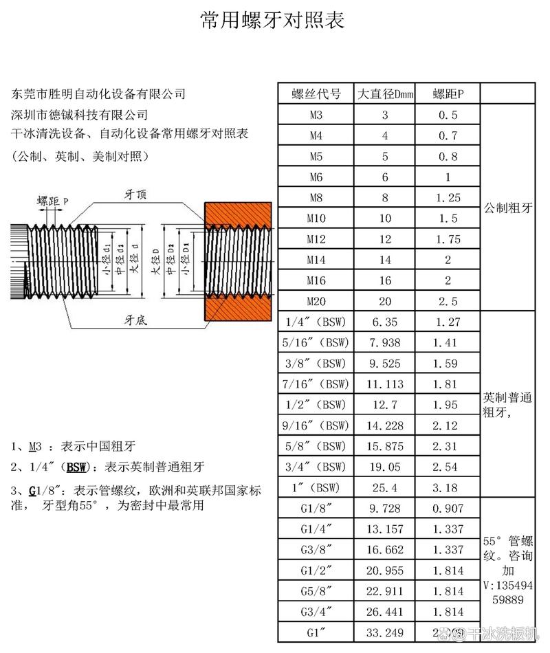 螺丝:那些年我们拧废的零件,都因为不懂它的脾气-因为所以