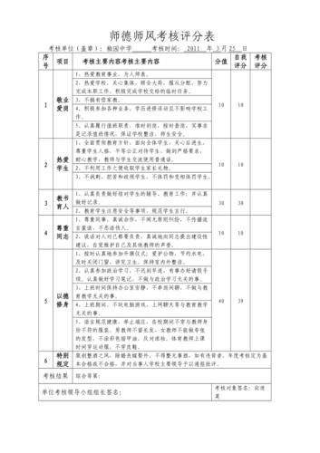 摊在办公桌上的皱巴巴师德师风考核评分表