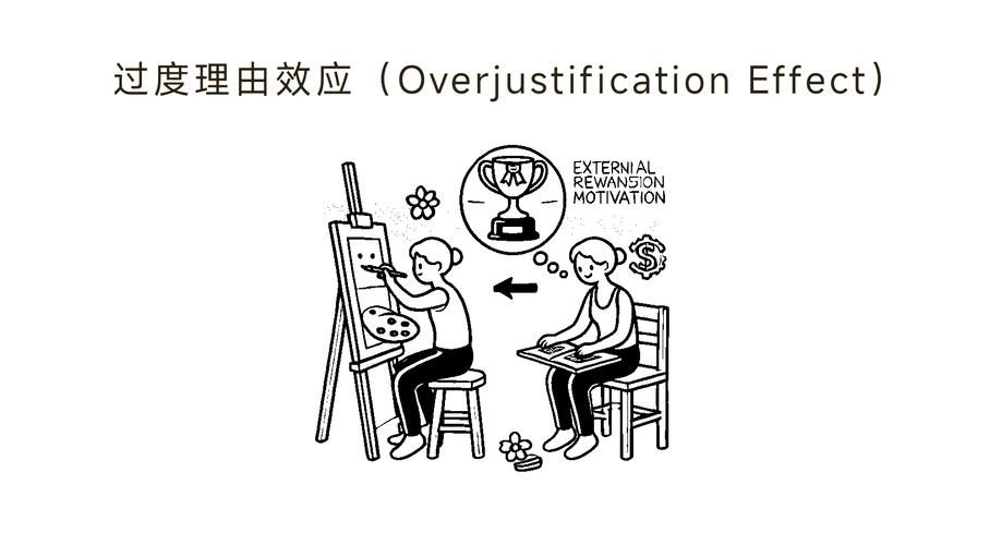 过度理由效应教学案例图